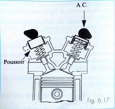 Les poussoirs de soupapes 