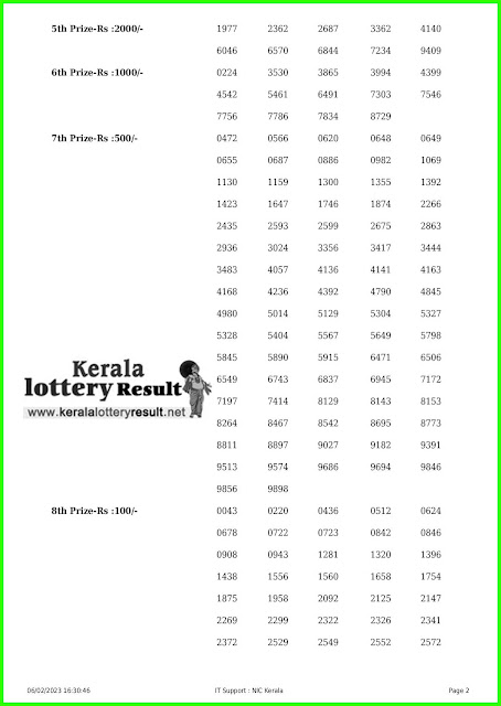 Off. Kerala Lottery Result 06.02.2023, Win Win W 705 Results Today