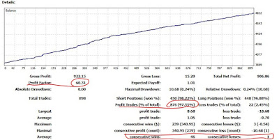 resultados de cuenta de trading de ISABEL NOGALES