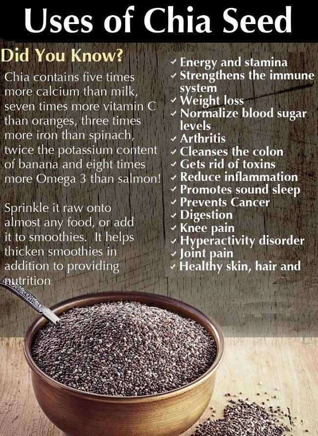 Advantages of Chia Seed and Promotes Weight Loss