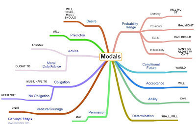 CBSE Class 10 - English (C) Workbook - Unit 11- MODALS-EXPRESSING ATTITUDES