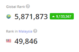 ALEXA.COM : GLOBAL & MALAYSIA RANK