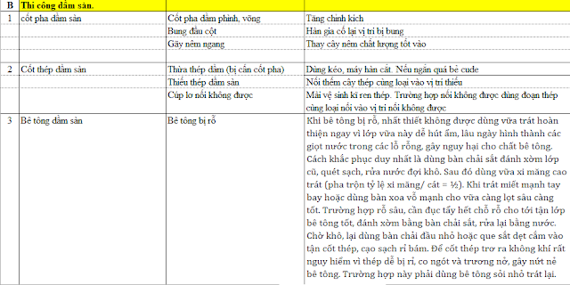 Sổ tay thi công -  Một số biện pháp xử lý khi thi công