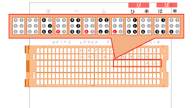 点字器の3行目3マス目の6の点が黒に変わり「ぴ」と書かれた図