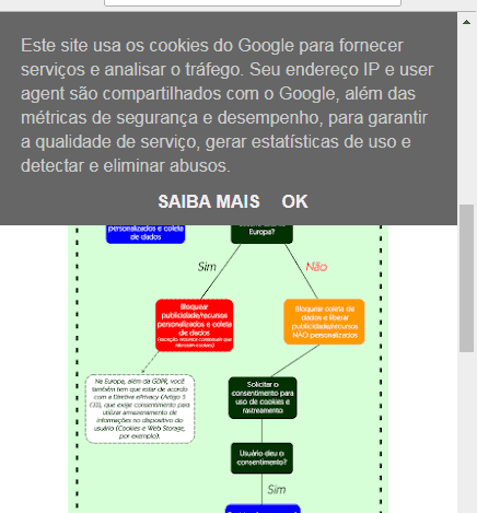 Aviso de cookies do Blogger