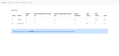 SPK Penerima Beasiswa Metode Profile Matching Berbasis Web