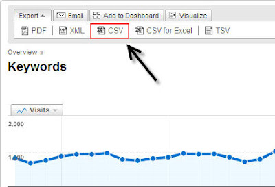 keyword export in Google analytics