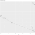 Meaning chains with word embeddings