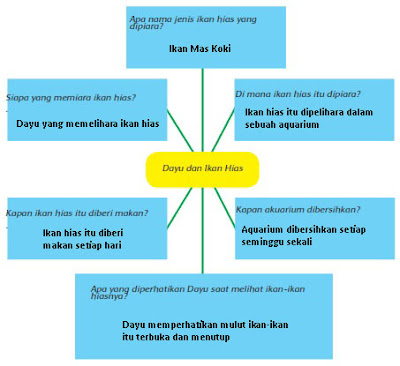 kunci jawaban tema 2 kelas 5