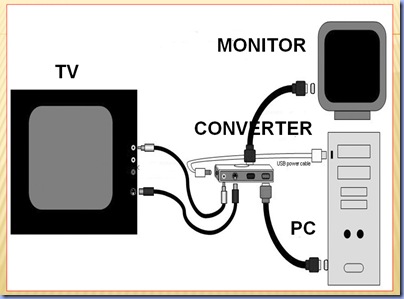 diagram pc to tv