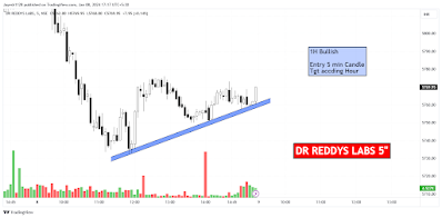 Swing Stocks for 9th January 2024: Why You Should Swing Apollo & Dr. Reddy's Now