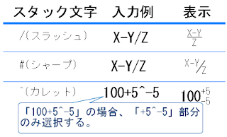 スタック文字には「スラッシュ」「シャープ」「カレット」を使用する。「100+5^-5」の場合「+5^-5」の部分のみを選択する