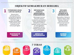 Apa Itu Wawasan Kemakmuran Bersama 2030?