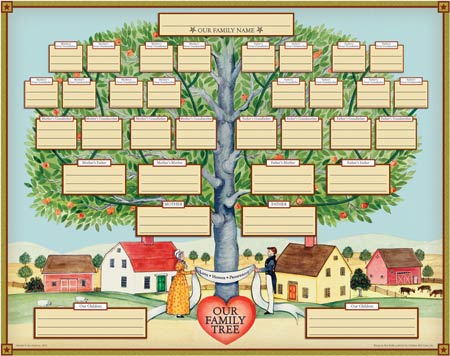 free blank family tree template. lank family tree template