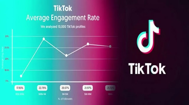 Aplikasi TikTok diperkirakan kini memiliki  Tiktok Followers com 2022