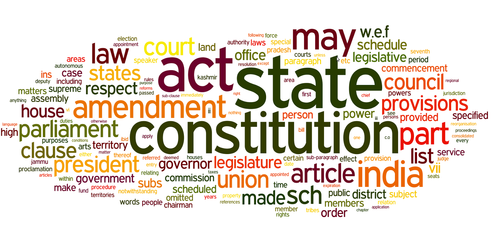 Constitution of India Quiz - Part 1