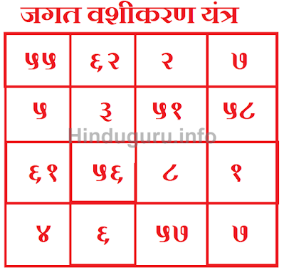 Jagat Vashikaran Yantra