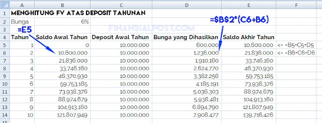 Future value atas deposit tahunan