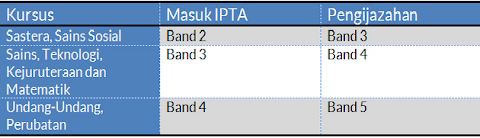 Keputusan Muet March 2016 / Semak status permohonan semak semula keputusan.