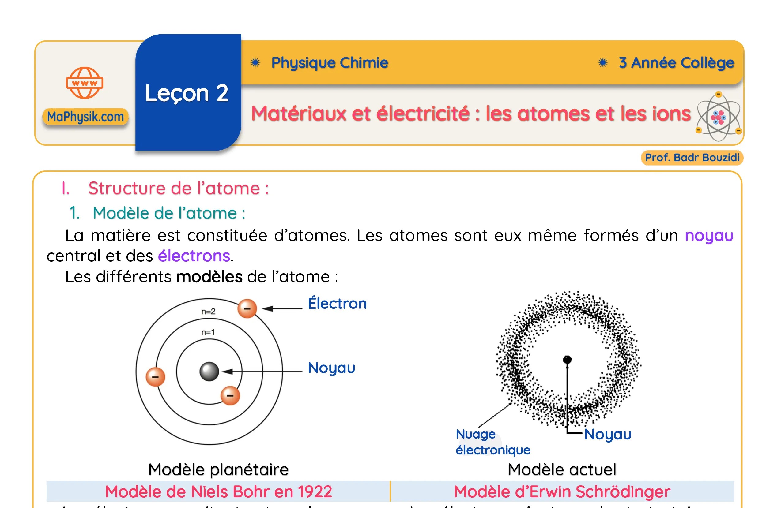 Leçon 2  Matériaux et électricité les atomes et les ions