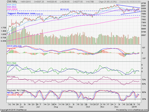 Nifty_Jan1415