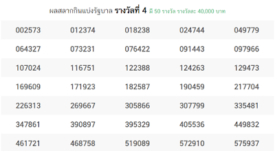 Thai Lottery Result Today