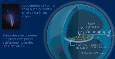 Asteroides rozando la Tierra: ¿La Hipótesis de Némesis es correcta?