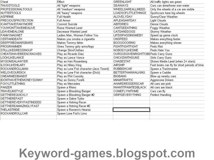 Download Grand Theft Auto V Gta 5 All Cheat Codes Xbox 360 ...