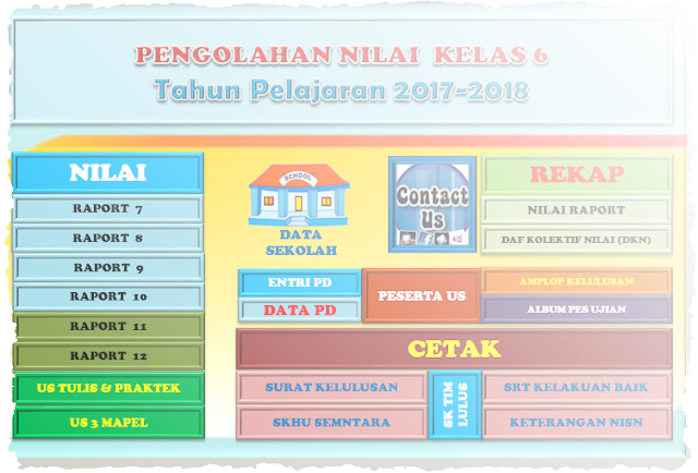  Proses pengolahan nilai raport untuk siswa Aplikasi Pengolahan Nilai Kelas 6 SD Tahun 2018