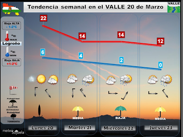 Prevision tiempo,larioja,josecalvo,meteosojuela