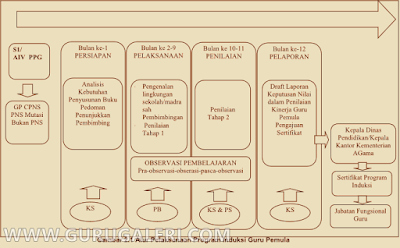 Download Modul Program Induksi Guru Pemula Format pdf Lengkap