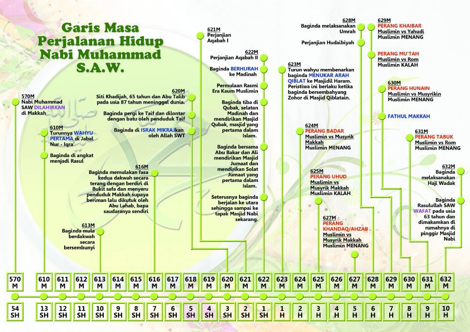 KalongNET - Blog rasmi SMK Pangkal Kalong, Kota Bharu 