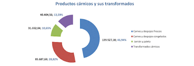 asesores económicos independientes 194-7 Francisco Javier Méndez Lirón