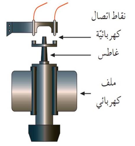 مبدا عمل الكونتاكتور