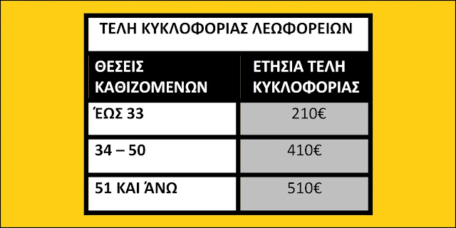 Τέλη Κυκλοφορίας Λεωφορείων