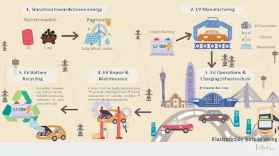 सस्टेनेबल चार्जिंग: टाटा की 2024 शुरुआत से  इलेक्ट्रिक कारों को हरित बनाना