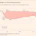 CHINA´S ECONOMY: THE RISK OF A SECOND CORONAVIRUS WAVE / THE FINANCIAL TIMES BIG READ 