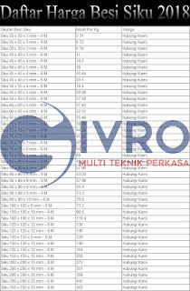 Daftar Harga Besi Siku