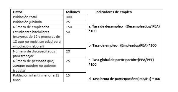 indicadores empleo