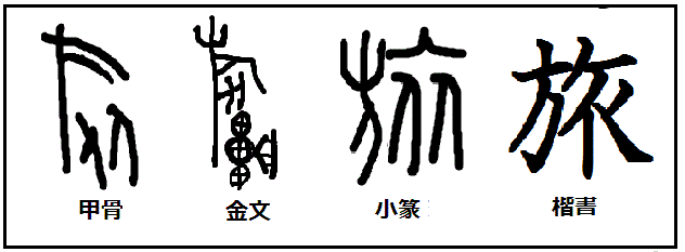 漢字考古学の道 漢字の由来と成り立ちから人間社会の歴史を遡る 漢字 旅 は道連れ まさに 旅 の字そのものが大勢の人間が出行することを表していた 漢字考古学の道 漢字の由来と成り立ちから人間社会の歴史を遡る 漢字 旅 は道連れ まさに 旅 の字そのものが大勢の人間が出行することを表していた