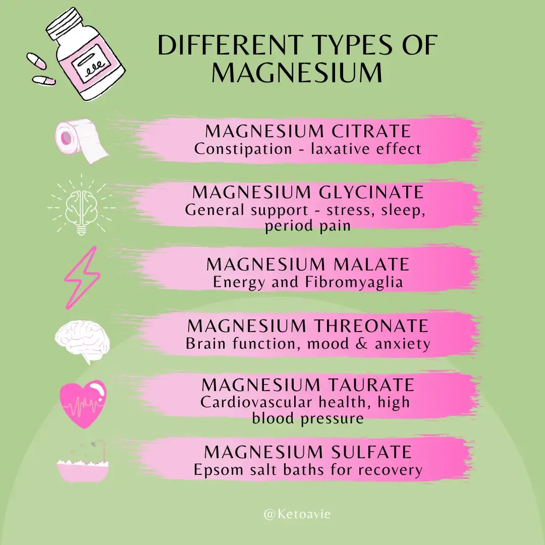 Comprehensive Guide to Types of Magnesium and Their Benefits