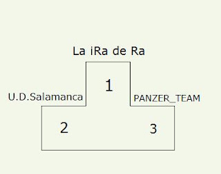 1º La iRa de Ra, 2º U.D.Salamanca, 3º PANZER_TEAM