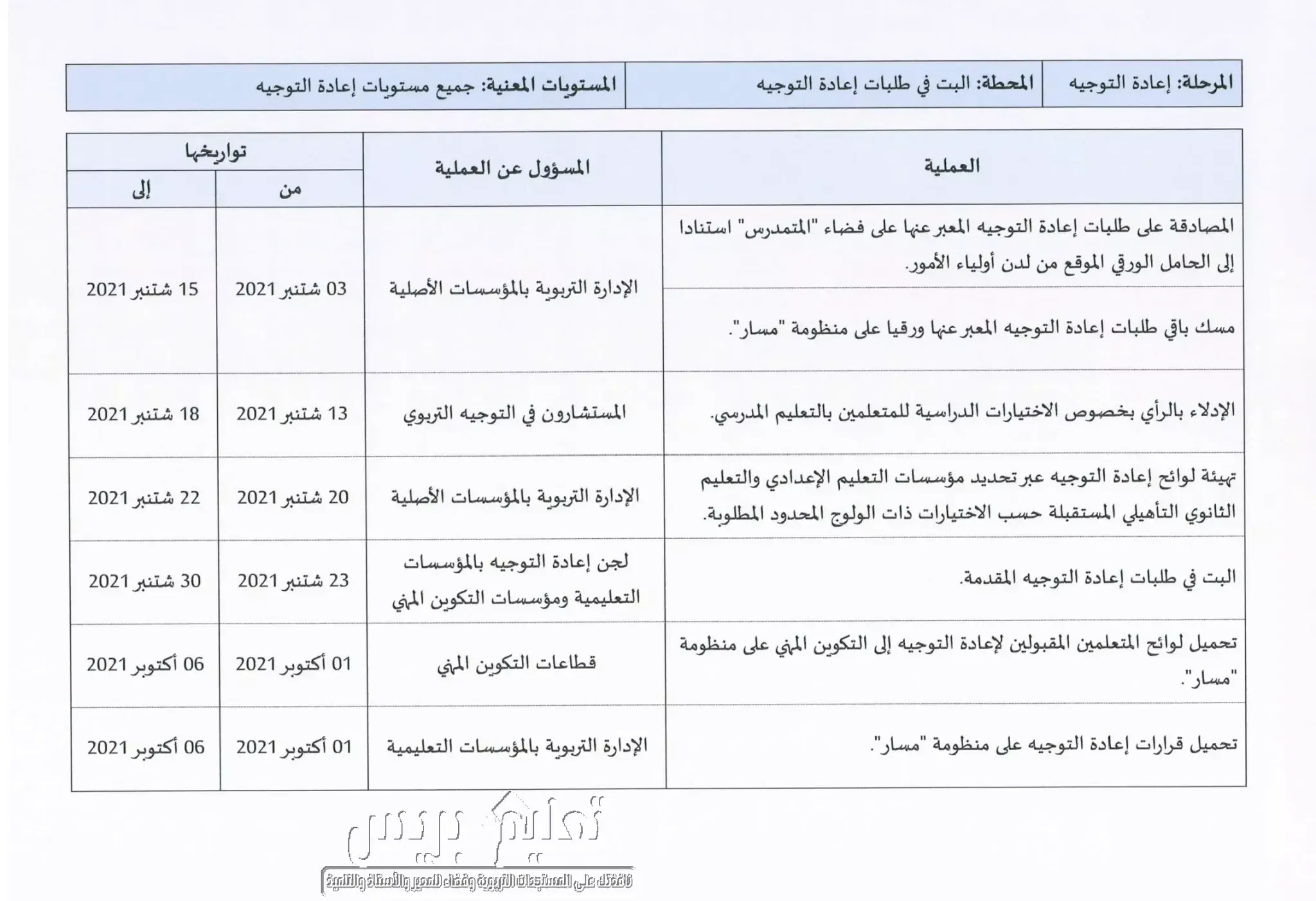 الجدولة الزمنية مختلف عمليات مسطرة التوجيه المدرسي والمهني2021