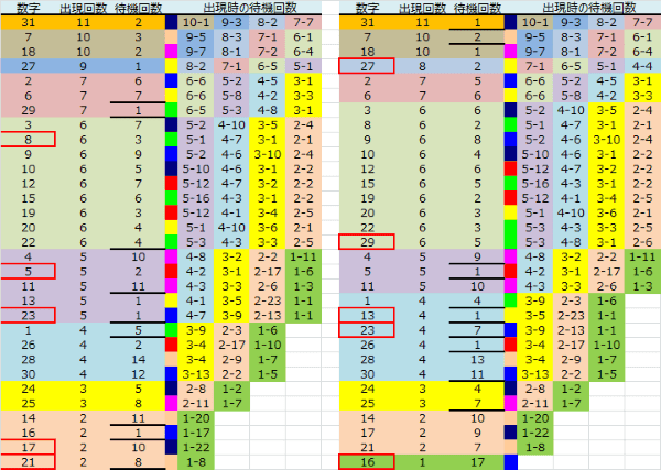 ロト予想 ロト765 Loto765 結果