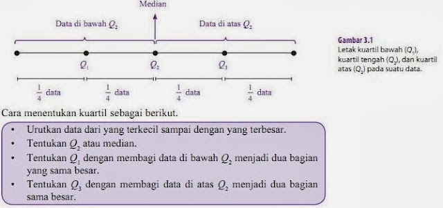 Statistika Matematika - Ukuran Penyebaran Data  Belajar 