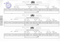 واقعة غريبة لا أحد انتقل في الحركة المحلية لمديرية تيزنيت 