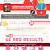 How to Create an Interactive CV [INFOGRAPHIC]