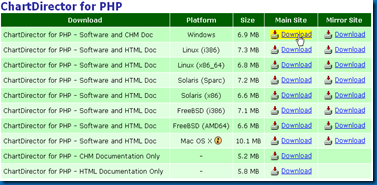 ChartDirector-for-PHP