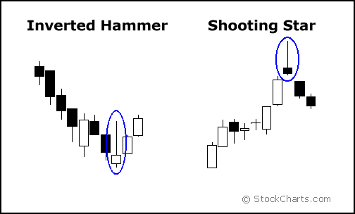 the Hammer and Hanging Man