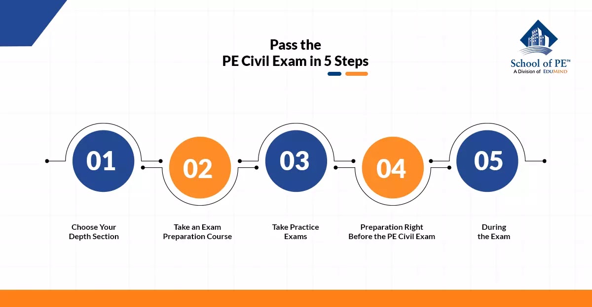 Pass the PE Civil Exam in 5 Steps